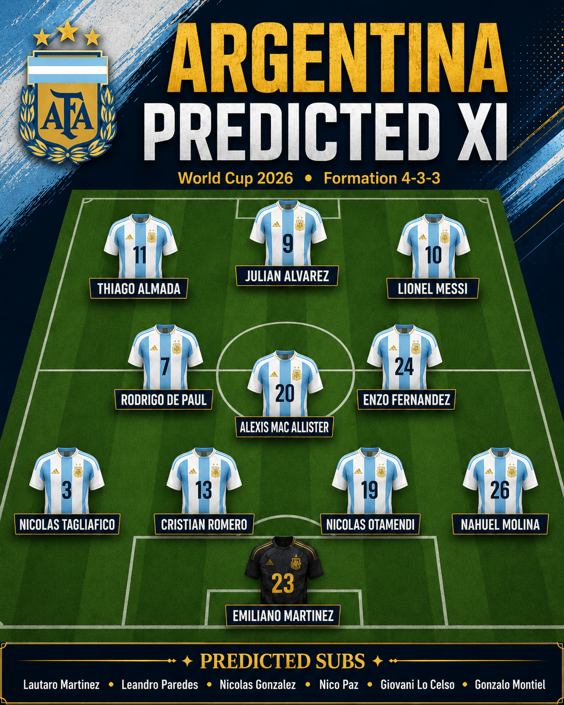 Argentina predicted XI WorldPicks lineup