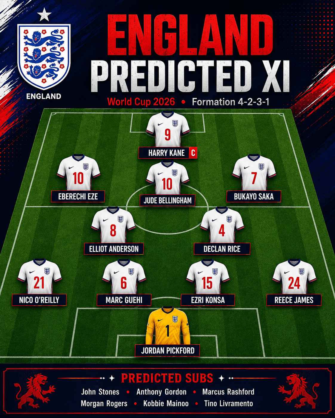 England predicted XI WorldPicks lineup