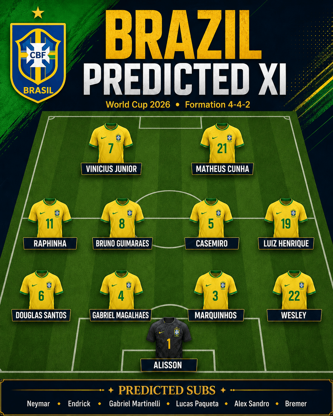 Brazil predicted XI WorldPicks lineup