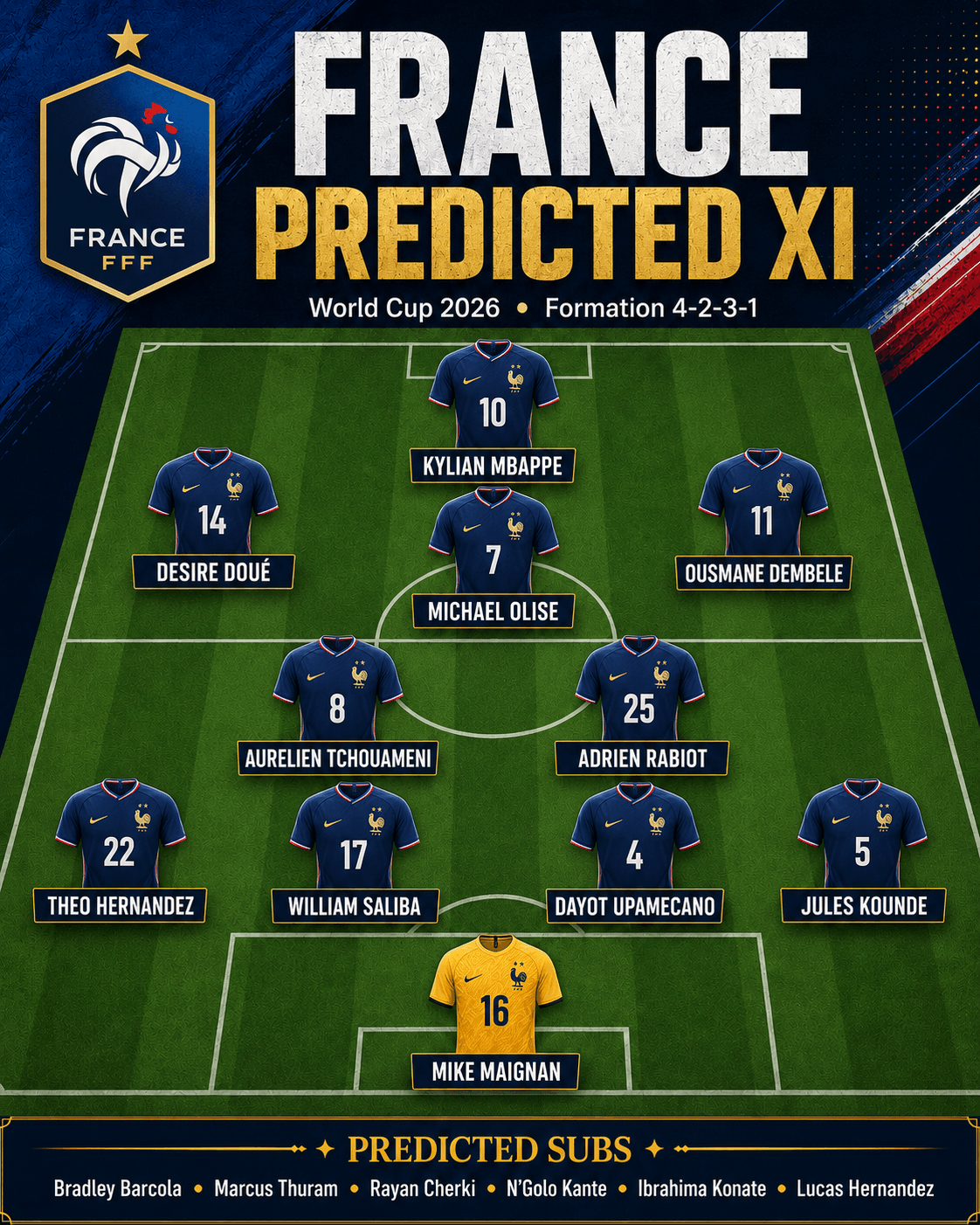 France predicted XI WorldPicks lineup