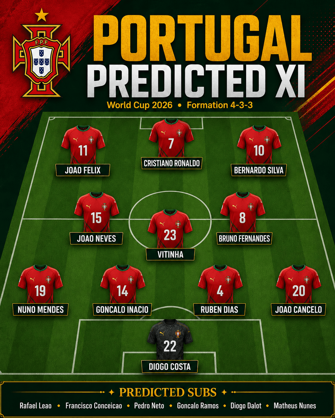 Portugal predicted XI WorldPicks lineup