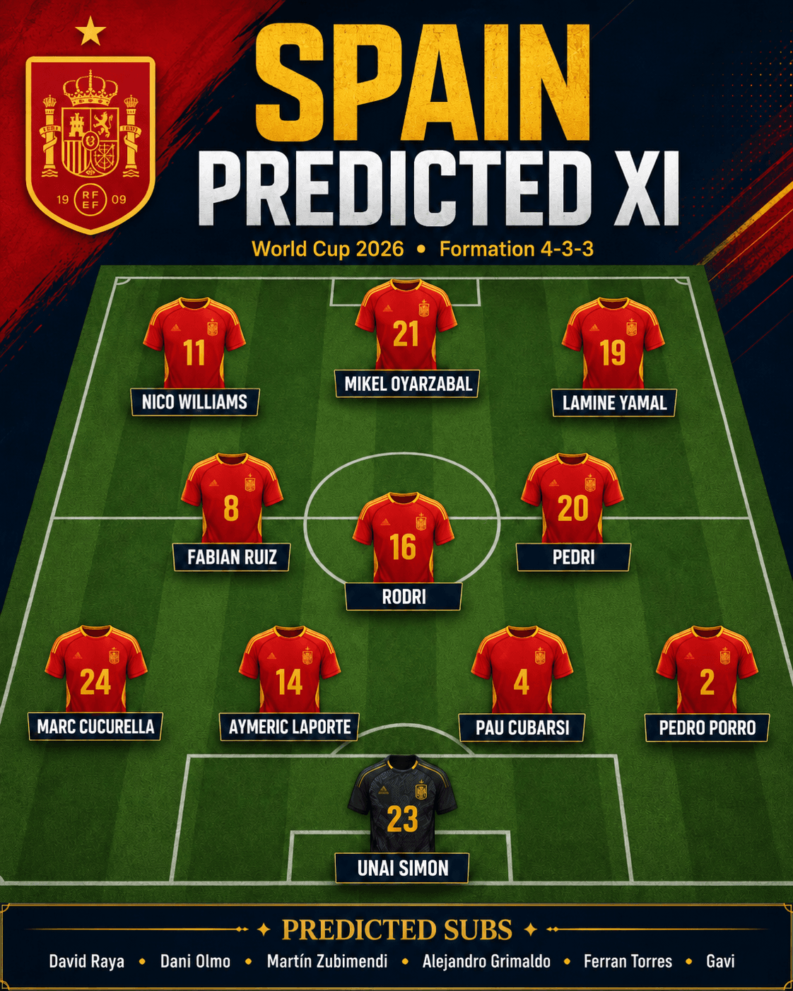 Spain predicted XI WorldPicks lineup
